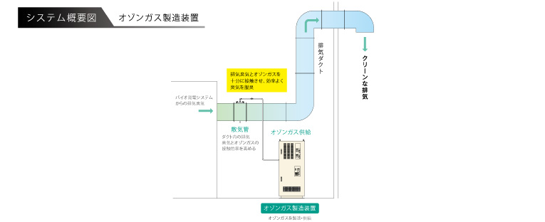 システム概要図