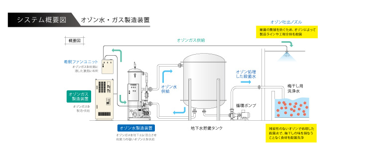 システム概要図