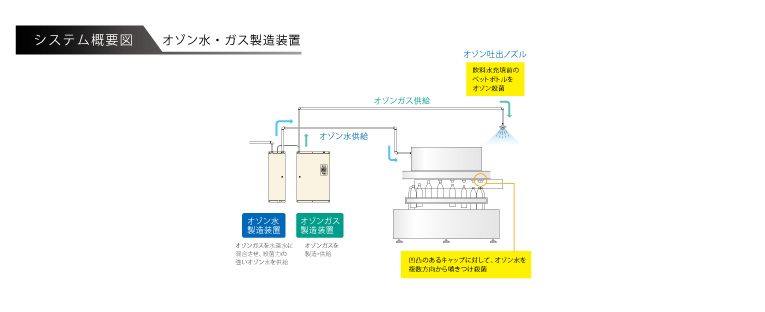 システム概要図