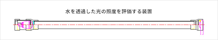 水を透過した光の照度を評価する装置