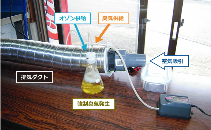 実際の排気ダクトに近い形での脱臭実験
