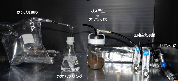 オゾン接触＆水中バブリングによる除去実験