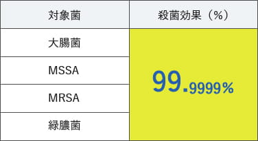 ウイルス・細菌の基本的な構造,大腸菌,MSSA,MRSA,緑膿菌
