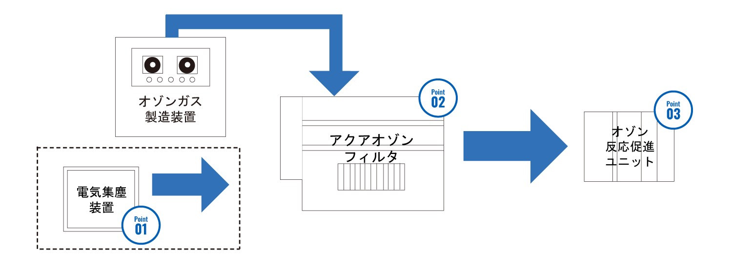 システムの構成図