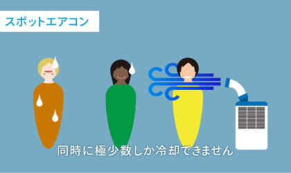 スポットエアコン