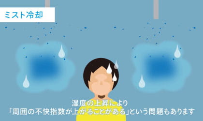 ミスト冷却