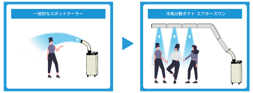 スポットクーラー用パッケージタイプ設置イメージ