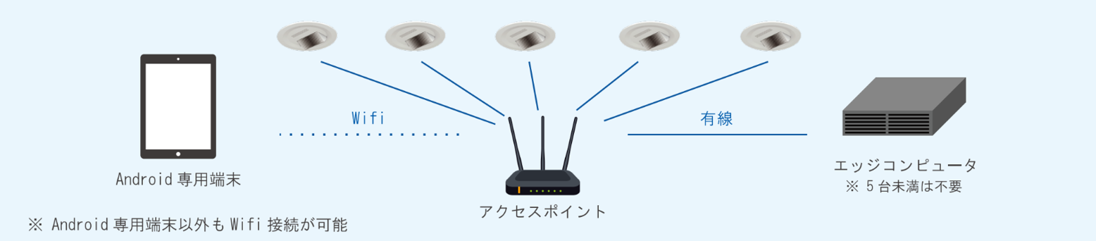 Xeye(エックスアイ)のシステム構成