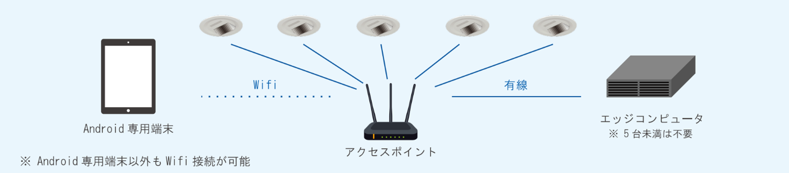 Xeye（エックスアイ）のシステム構成