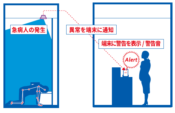 Xeyeトイレ内（エックスアイ）の異常行動パターン