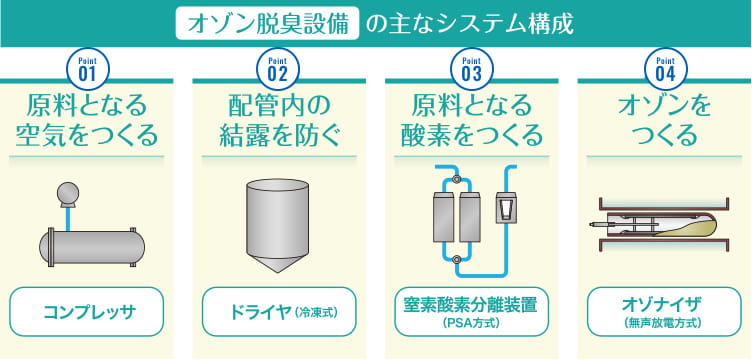 脱臭効果試験・静菌効果試験