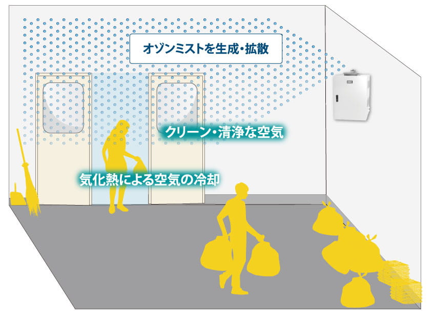 ラディカミストの脱臭イメージ