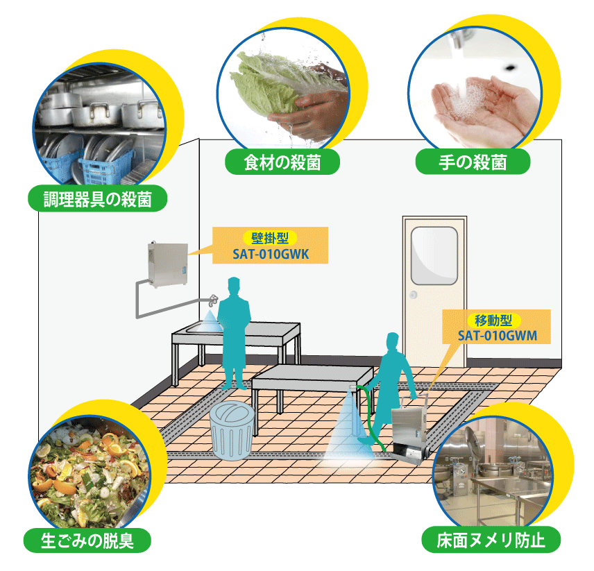 オゾン水の使用用途(厨房での使用例)
