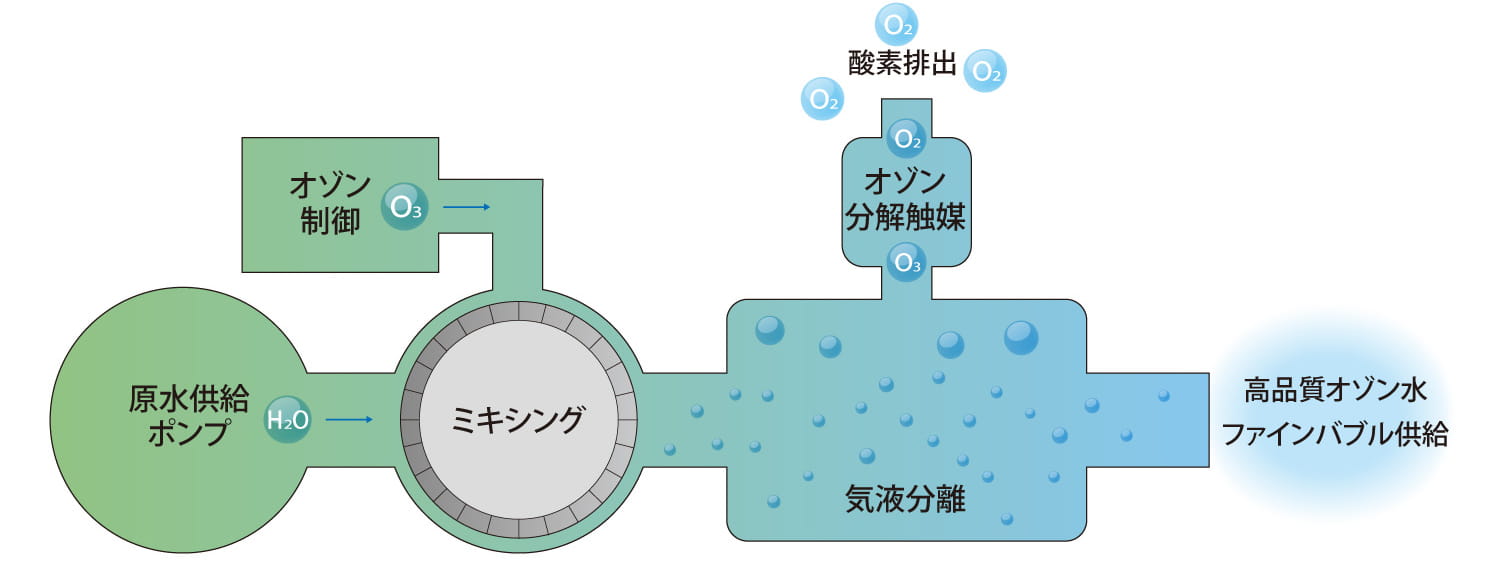 ミキシングポンプ